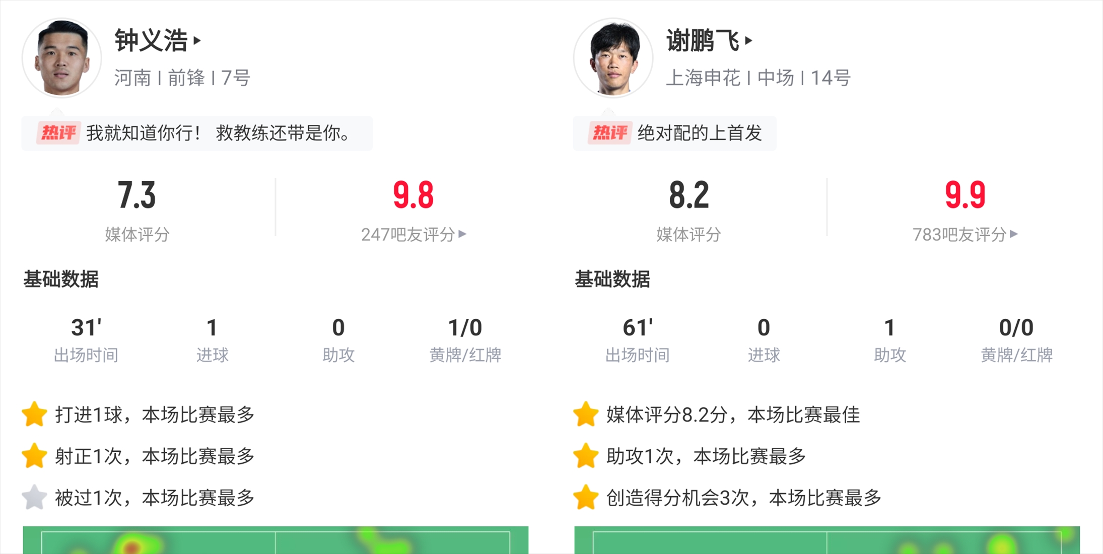 你的投票，定义英雄！【直播吧】中超第8轮最佳球员评选开启
